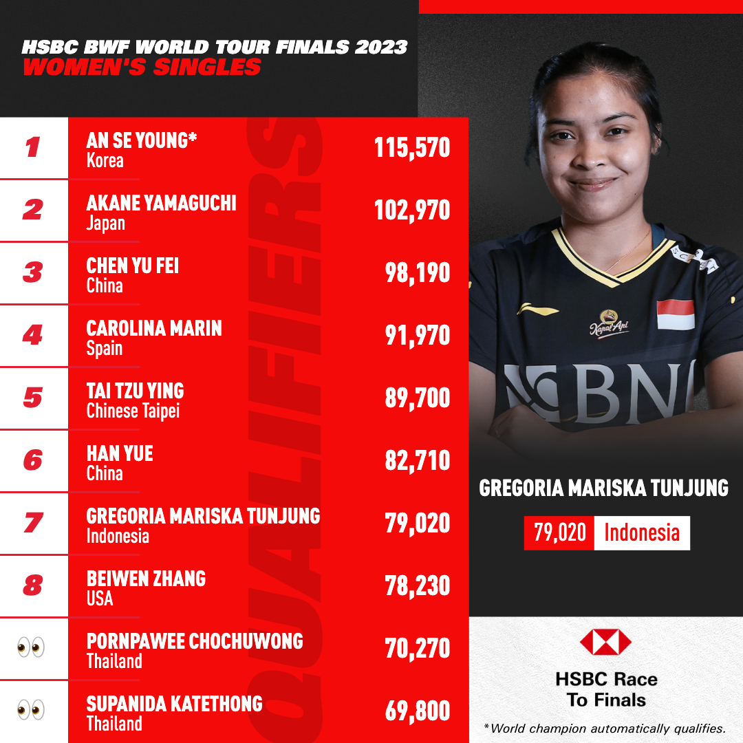 bwf world tour finals qualification